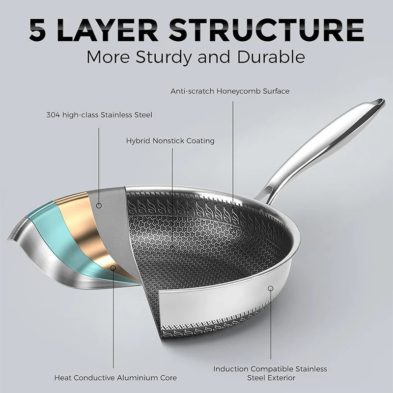 316 Stainless Steel Wok Pan – Honeycomb Nonstick Stir Fry Pan, - KitchenCraftedGoods