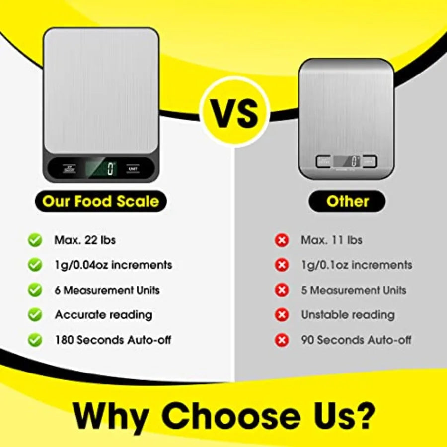 Digital Kitchen Scale 10kg/22lb – Stainless Steel Food Scale with Tare Function, LCD Display, Gram & Ounce Weighing for Baking, Cooking, Coffee & Postage