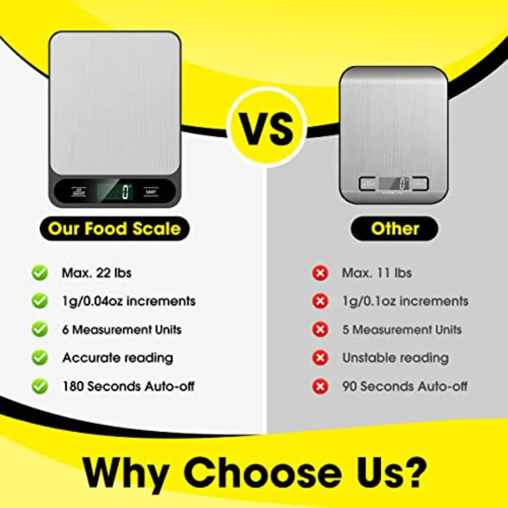 Digital Kitchen Scale 10kg/22lb – Stainless Steel Food Scale with Tare Function, LCD Display, Gram & Ounce Weighing for Baking, Cooking, Coffee & Postage