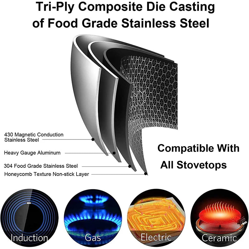 Stainless Steel Nonstick Frying Pan with Lid – Honeycomb Skillet for Induction, Gas & Electric Cooktops, Scratch-Resistant Fry Pan (Multiple Sizes)