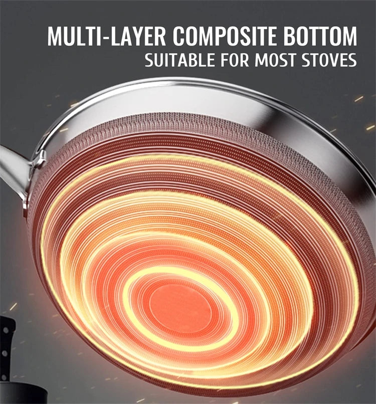 Stainless Steel Nonstick Frying Pan with Lid – Honeycomb Skillet for Induction, Gas & Electric Cooktops, Scratch-Resistant Fry Pan (Multiple Sizes)