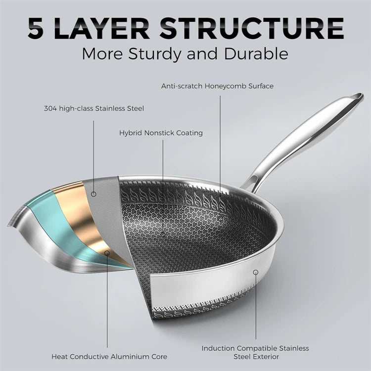 316 Stainless Steel Wok Pan – Honeycomb Nonstick Stir Fry Pan, Induction Compatible Deep Skillet for Gas & Electric Cooktops (28cm/30cm)