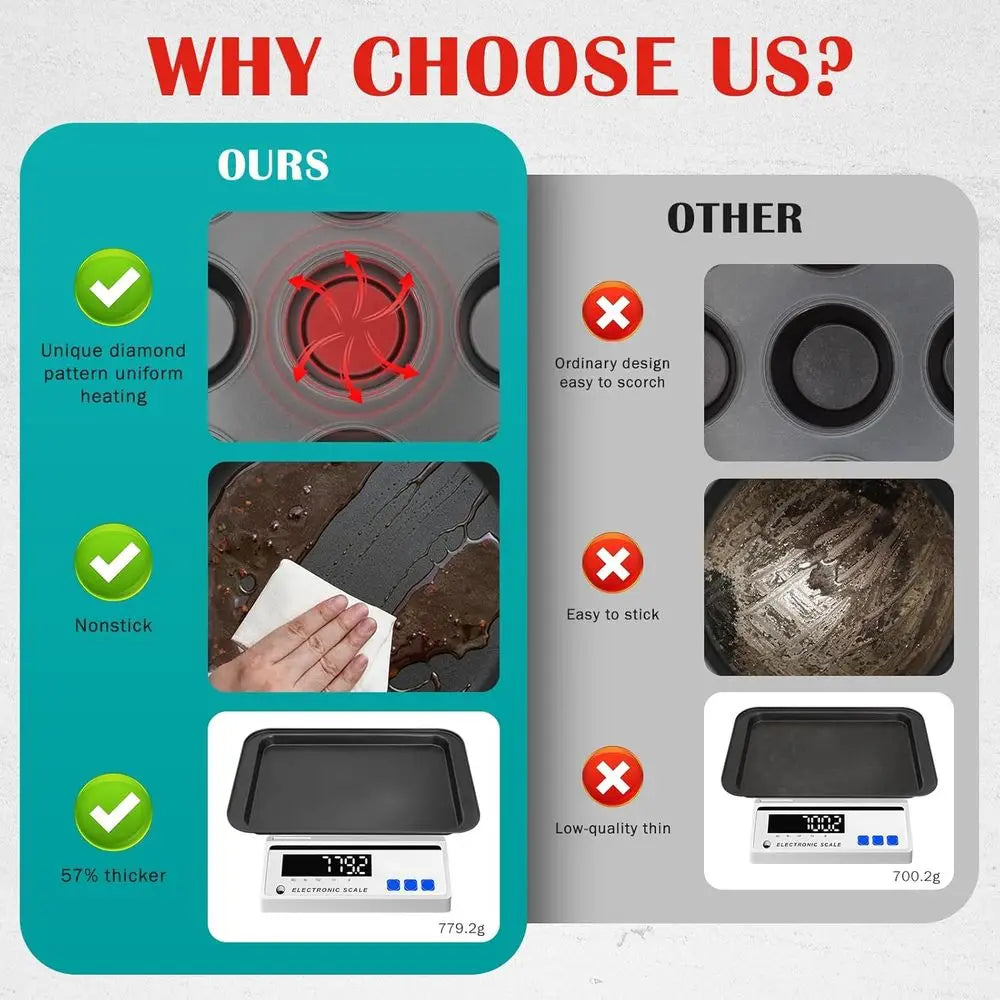 8-Piece Nonstick Bakeware Set – Baking Pan Set with Muffin, Donut, Cake, Loaf & Cookie Sheets, Oven-Safe Baking Essentials