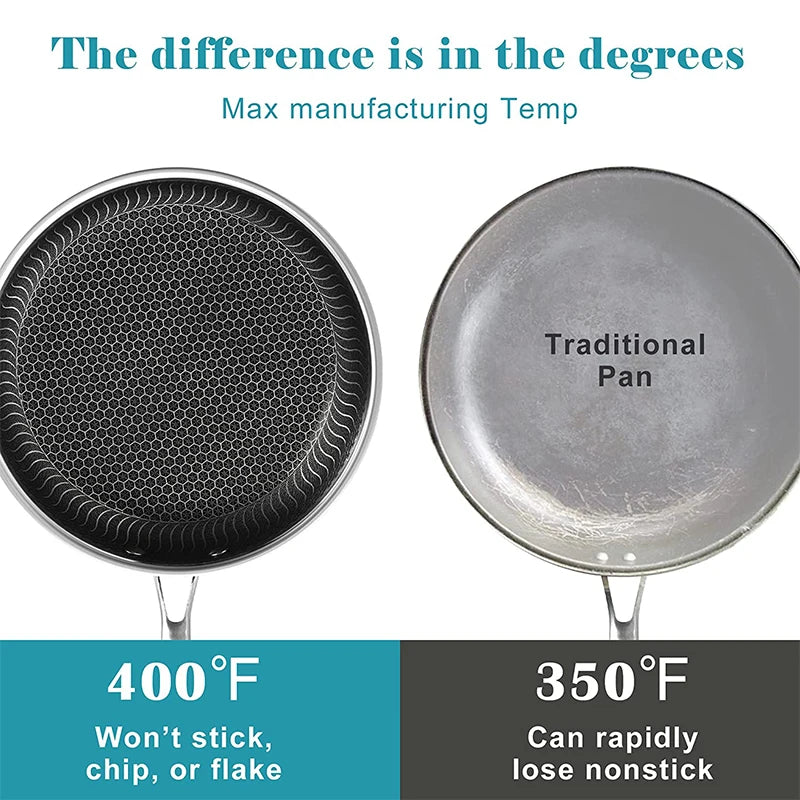 Stainless Steel Nonstick Frying Pan with Lid – Honeycomb Skillet for Induction, Gas & Electric Cooktops, Scratch-Resistant Fry Pan (Multiple Sizes)